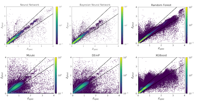 model predicitons